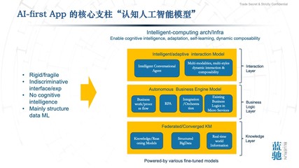 通向AGI之路 智能計算、AI-First應用與云計算的后時代